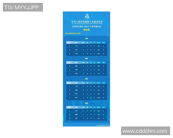 重庆足球队在全运会积分榜中以56分稳居第一名引发关注